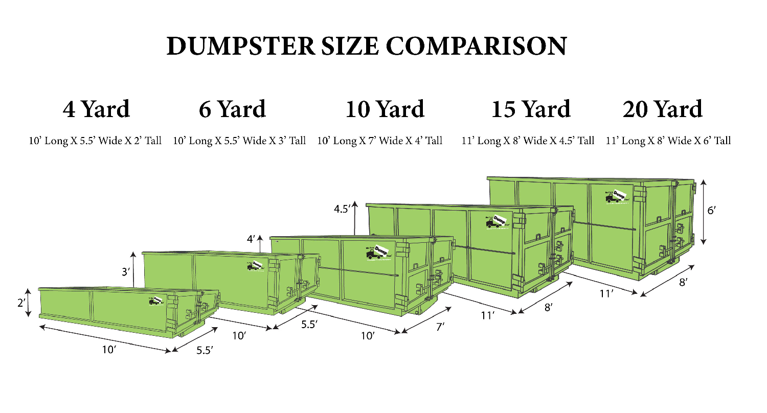 805 2 ~Dumpster Rental Sizes Comparison Picture By Bin Th